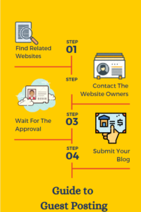 Guest posting