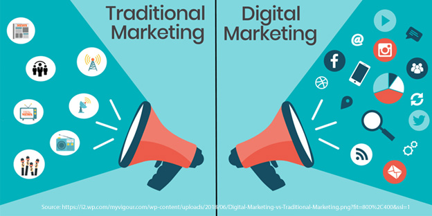 Who’s winning the Traditional v/s Digital Advertising War in Kerala?