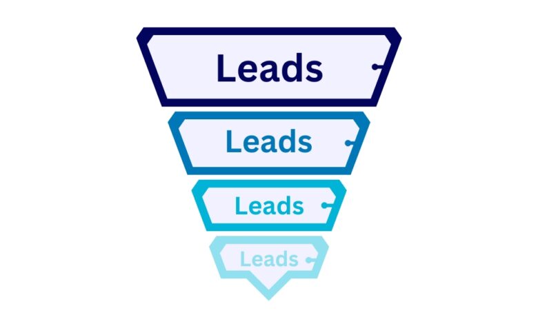 Using micro conversions throughout the funnel to generate leads